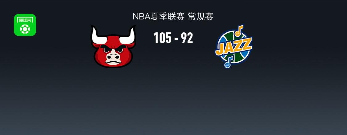NBA夏聯(lián)戰(zhàn)報(bào)：公牛3連勝勝爵士，科迪-威廉姆斯26分。