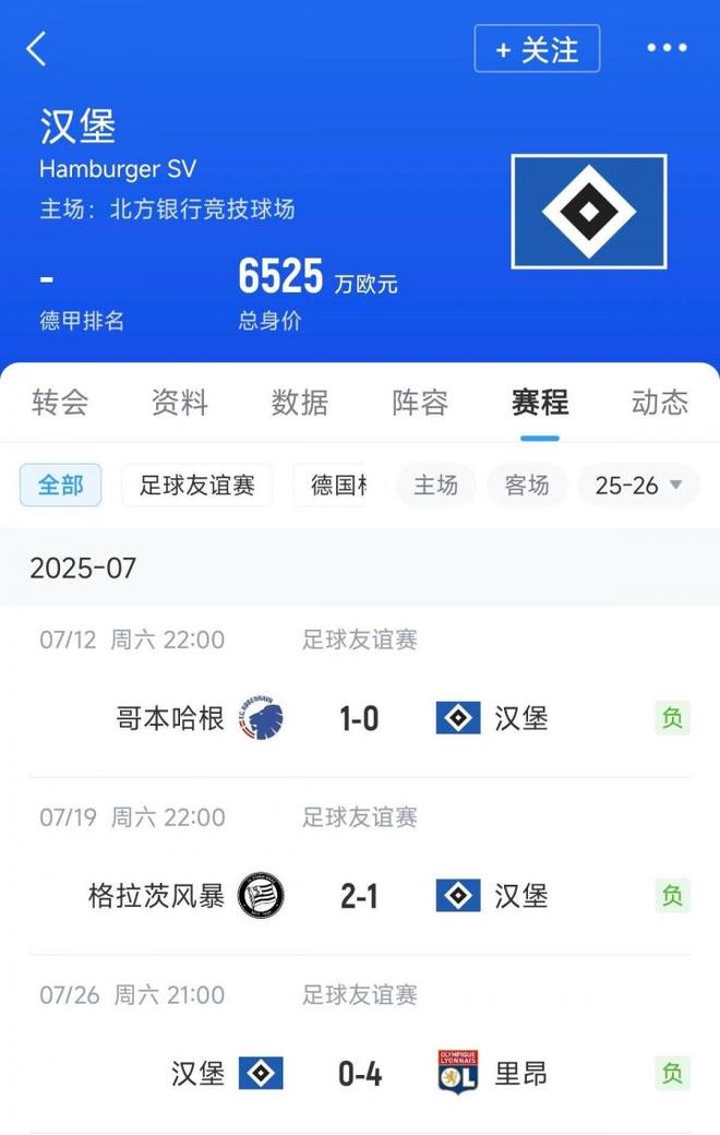 情飛德乙，漢堡連敗，奧甲丹超不敗。