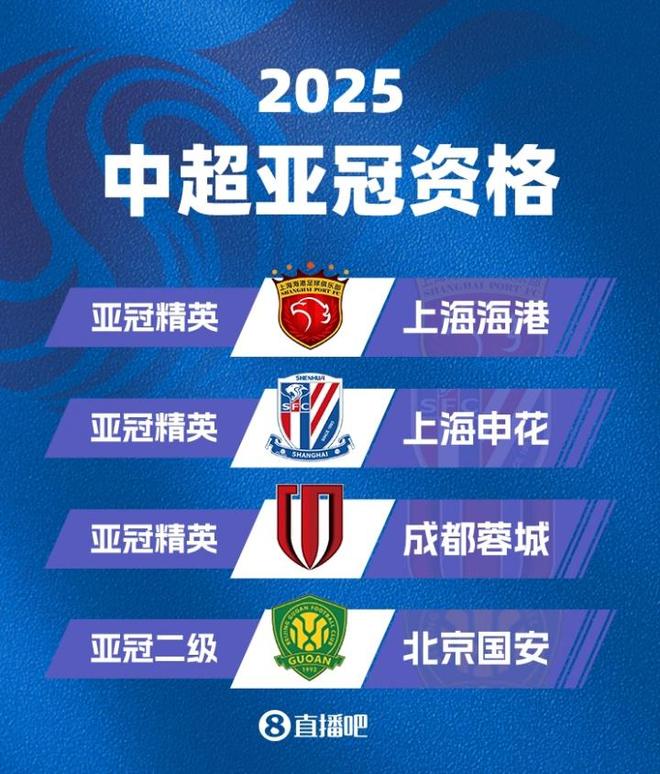 中超海港、申花、蓉城參戰(zhàn)亞冠，國安亦出征。