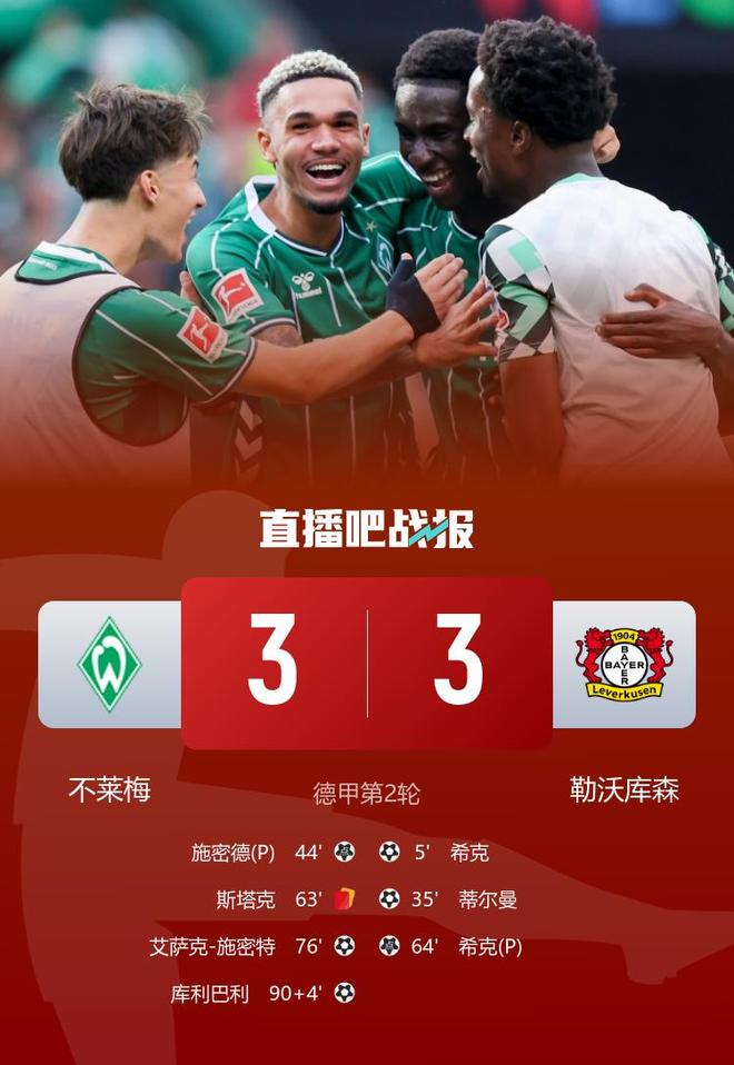 滕哈赫連敗，勒沃庫森3-3平十人布萊梅，庫利巴利補(bǔ)時絕平。