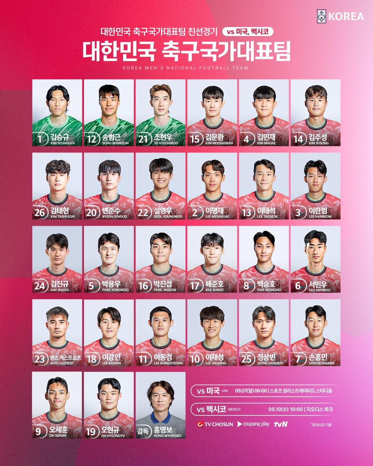 韓國隊9月名單：孫興慜7號，卡斯特羅普23號