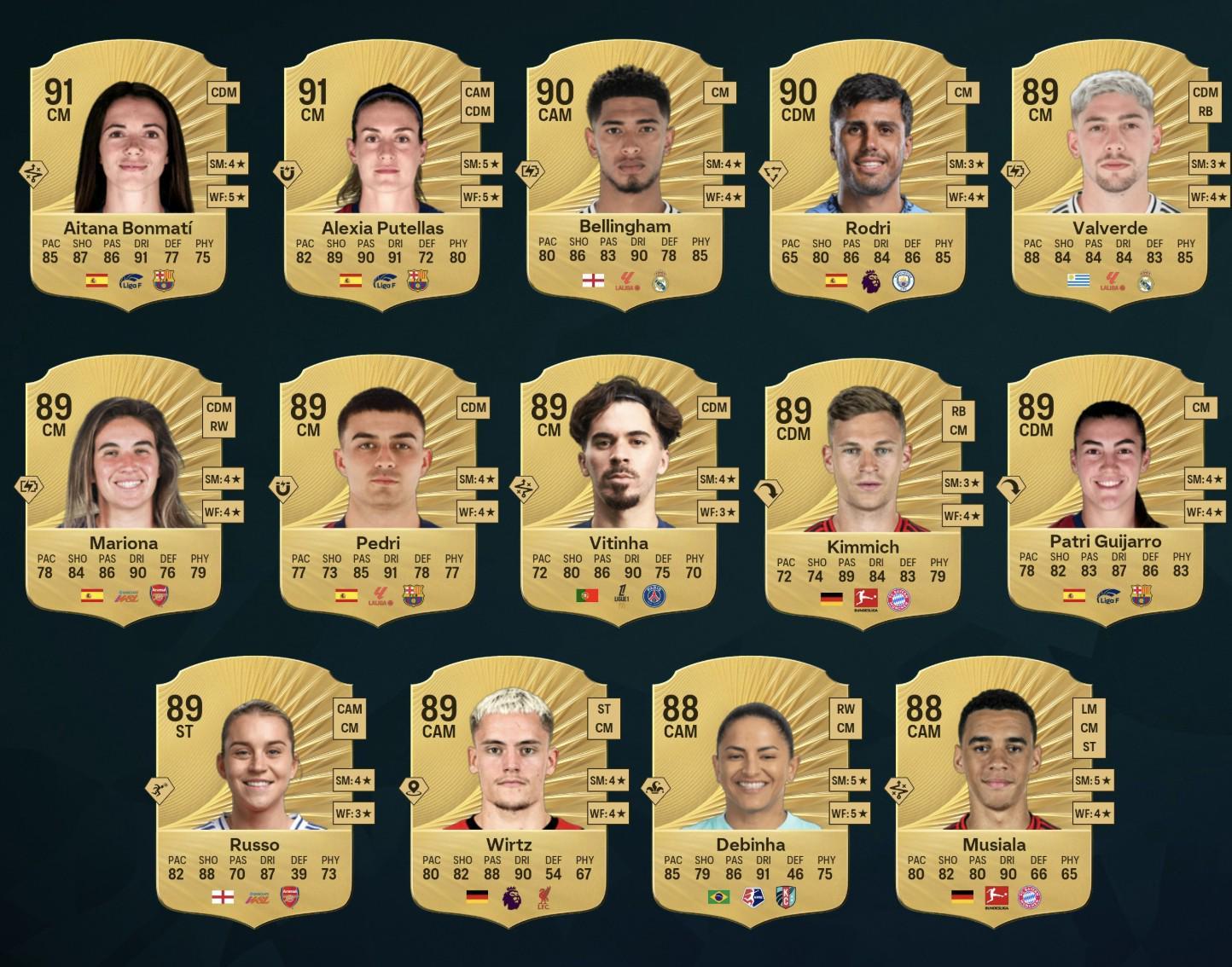 FC26中場，貝林、羅德里并列第一，維爾茨、82亦在列。