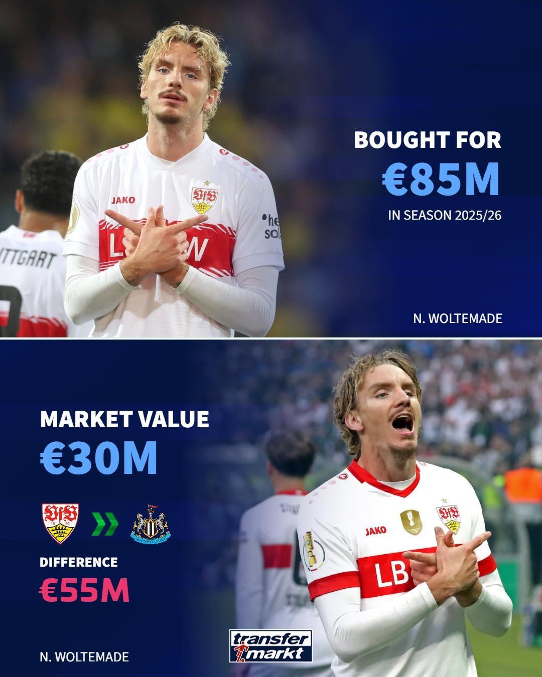 德夏重磅引援：伊薩克等名將溢價(jià)加盟