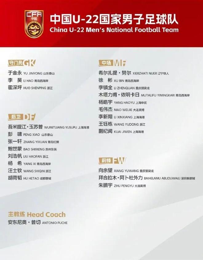 中國U22男足對手，亞冠賽場曾戰(zhàn)申花海港